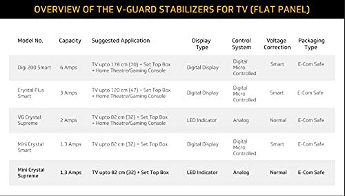 V-Guard Mini Crystal Supreme TV Stabilizer for up to 82 cm
