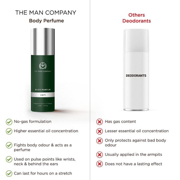 Green Perfume Set for Men