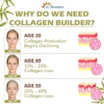 DR. MOREPEN Natural Collagen Builder
