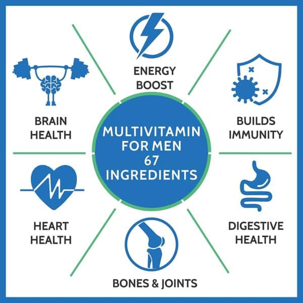 Carbamide Forte Multivitamin for Men for Immunity