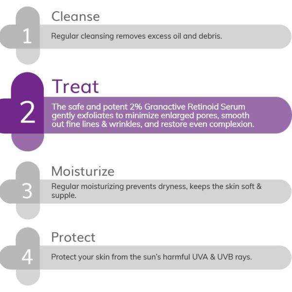 The Derma Co 2% Granactive Retinoid Face Serum