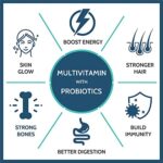 Multivitamin Tablets for Men & Women
