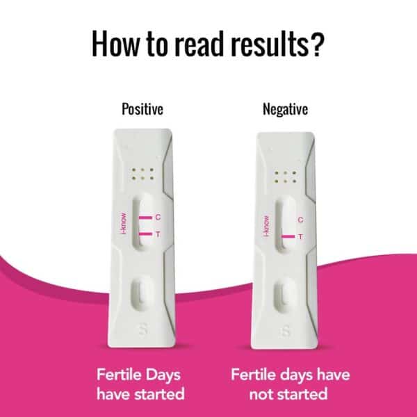 I-know ovulation test kit for women planning pregnancy