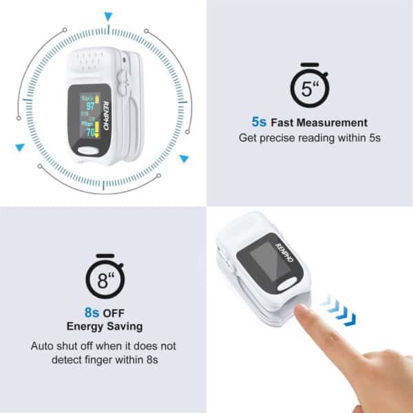 Finger Pulse Oximeter, RENPHO Professional Oxygen Saturation Monitor
