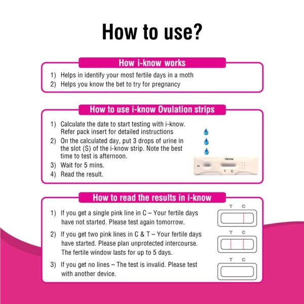 I-know ovulation test kit for women planning pregnancy