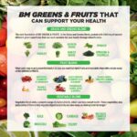 Nutrition Superfood Greens & Fruits