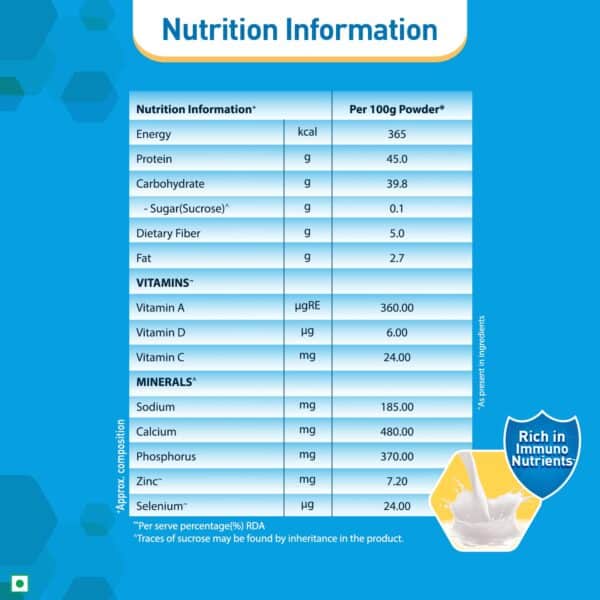 Nestle Health Science Resource High Protein