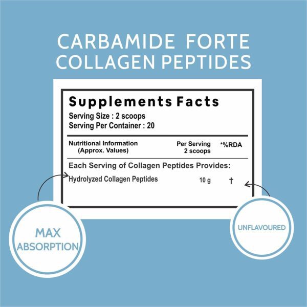 Carbamide Forte Hydrolyzed Collagen Powder